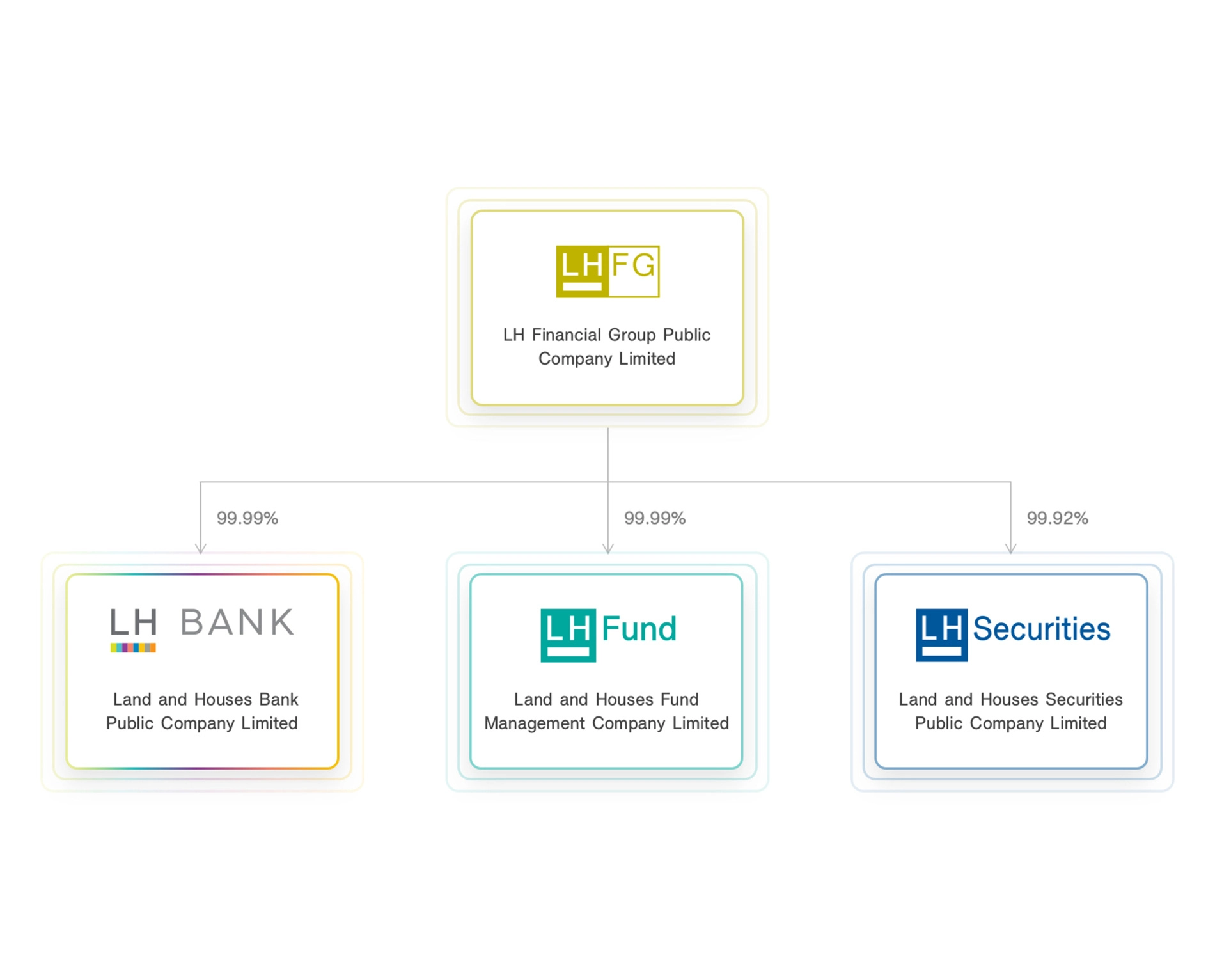 ORG-Financial-Business-Group-Upd-2025-EN