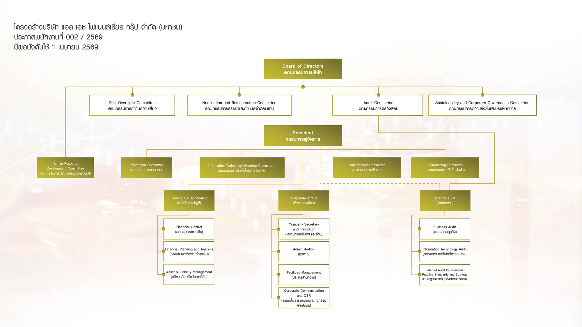 LHFG_Org-2026-Apr-UPDATE-(for-web)
